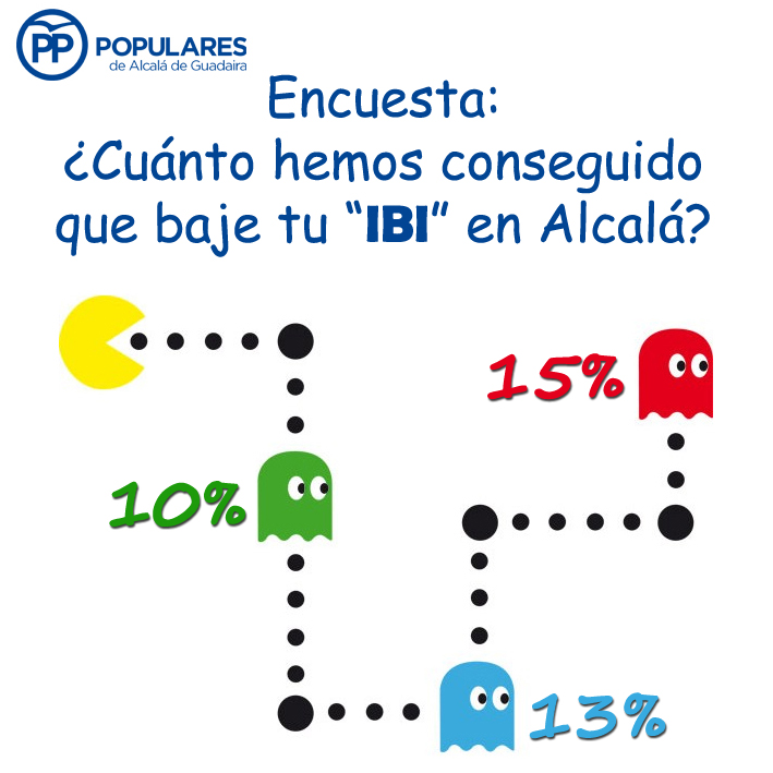 ¿Cuánto hemos conseguido que baje tu IBI en Alcalá?
