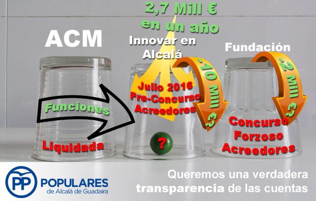 Preconcurso de acreedores de la empresa municipal «Innovar en Alcalá de Guadaíra»